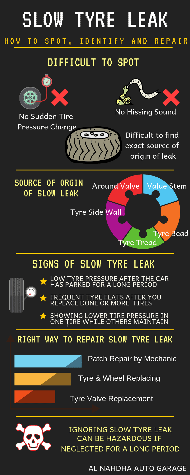 What to do after you find the leak